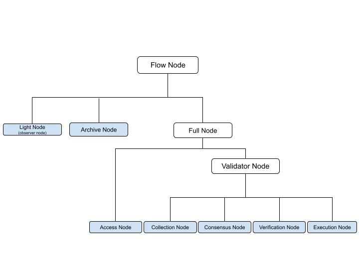 Flownodesdiagram.jpg